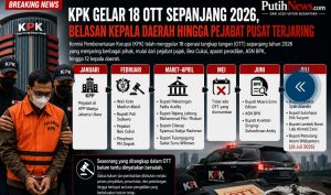 KPK Gelar 18 OTT Sepanjang 2026, Belasan Kepala Daerah hingga Pejabat Pusat Terjaring